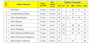IIT Madras भर्ती 2021