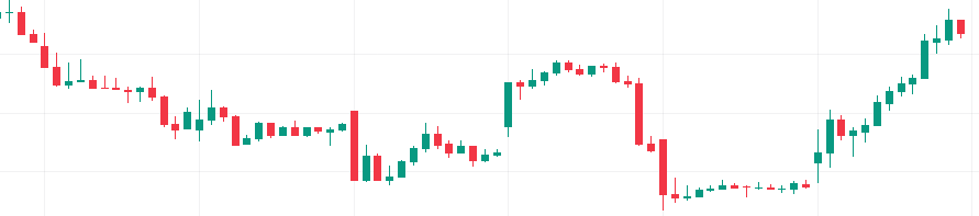 Most useful candlestick patterns in Share Market