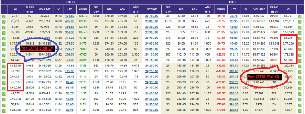 Option Open Interest (OI) calculator : Screenshot of Option chain from NSE official site for reference purpose only